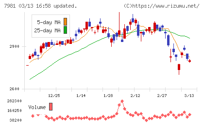 タカラスタンダードチャート