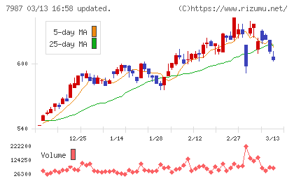 ナカバヤシチャート