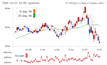 ニフコチャート