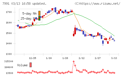 マミヤ・オーピーチャート