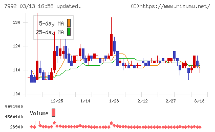 セーラー万年筆チャート
