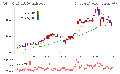 オカムラチャート