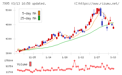 バルカーチャート