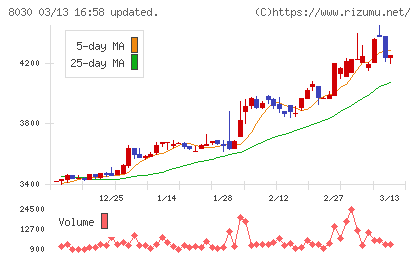 中央魚類チャート