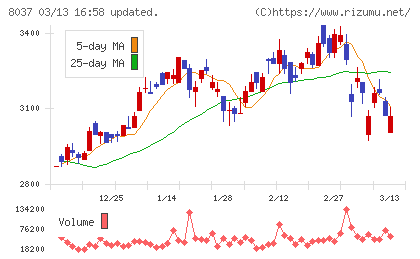 カメイチャート