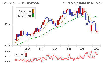 スターゼンチャート