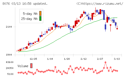 カノークスチャート