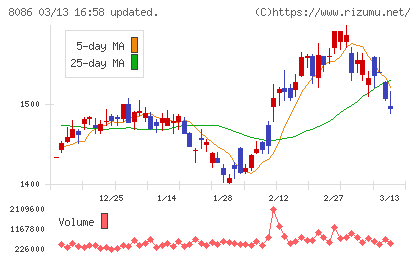 ニプロチャート