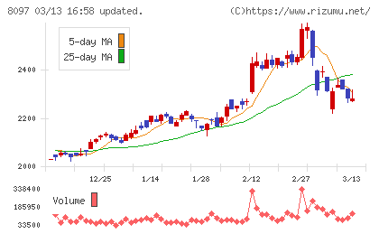三愛オブリチャート