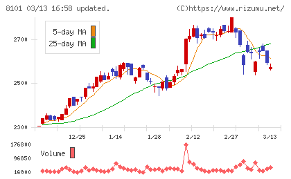 ＧＳＩクレオスチャート