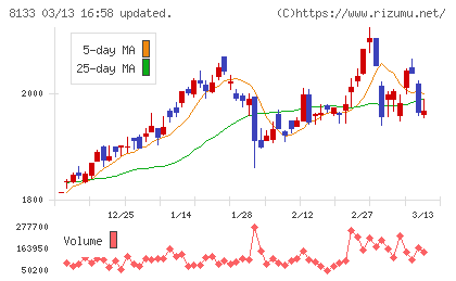 伊藤忠エネクスチャート