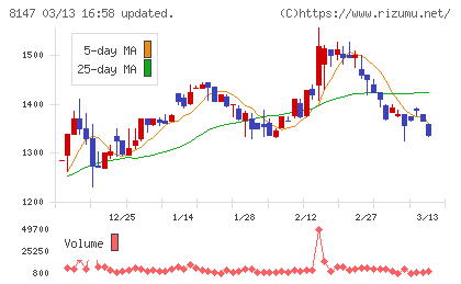 トミタチャート