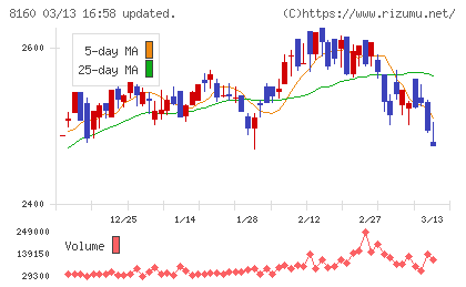 木曽路チャート