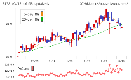 上新電機チャート