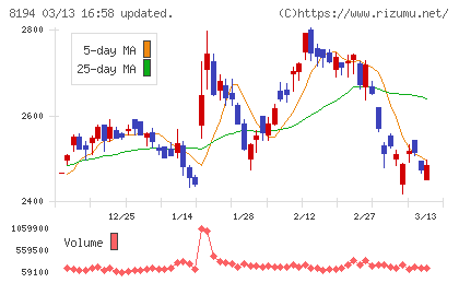 ライフコーポレーションチャート