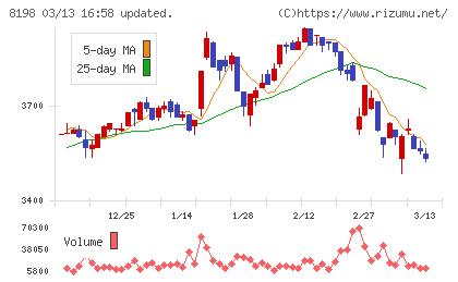 マックスバリュ東海チャート