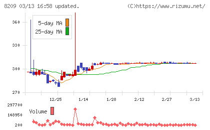 フレンドリーチャート