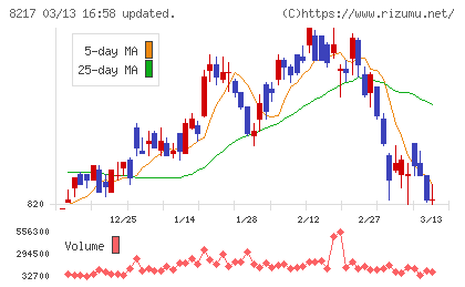 オークワチャート