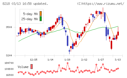 コメリチャート