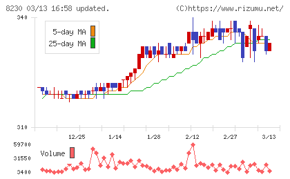 はせがわチャート