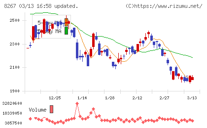 イオンチャート