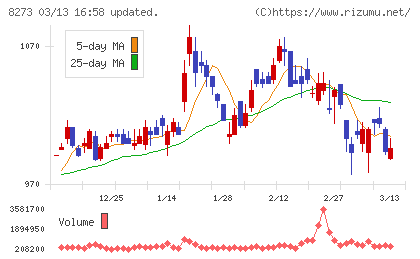 イズミチャート