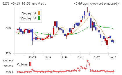 平和堂チャート