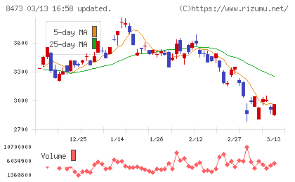 ＳＢＩホールディングスチャート