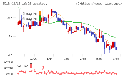 日本アジア投資チャート