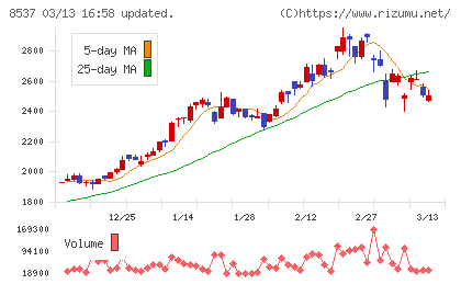 大光銀行チャート