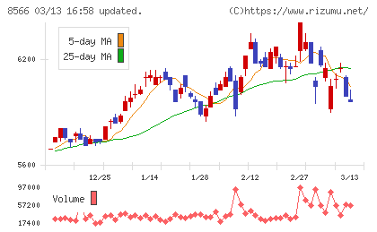 リコーリースチャート
