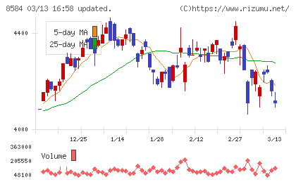 ジャックスチャート