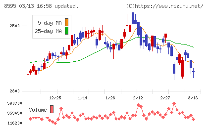 ジャフコ　グループチャート