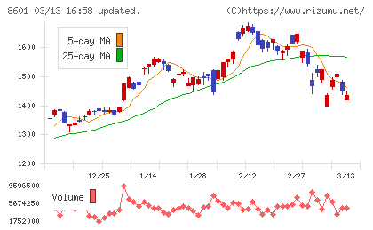 大和証券グループ本社チャート