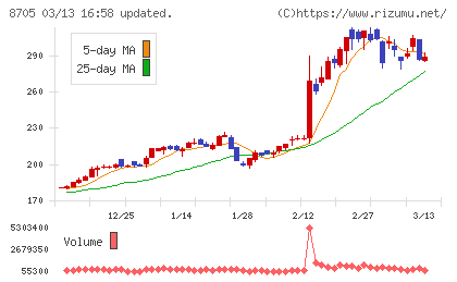 日産証券グループチャート