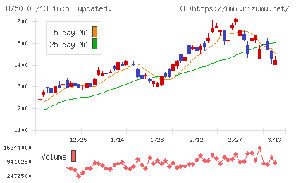 第一生命ホールディングスチャート