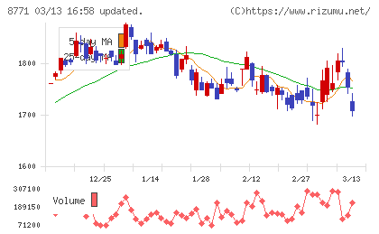 イー・ギャランティチャート