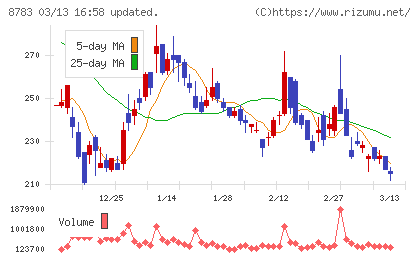 ａｂｃチャート