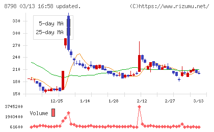 アドバンスクリエイトチャート