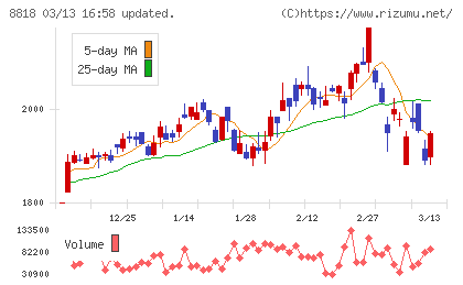 京阪神ビルディングチャート