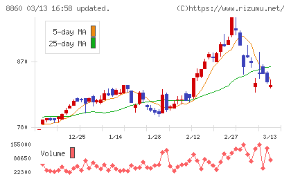 フジ住宅チャート