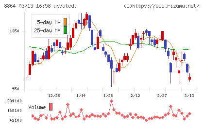 空港施設チャート