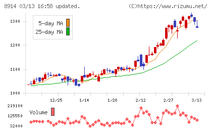 エリアリンクチャート
