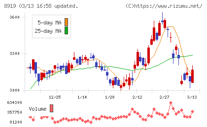 カチタスチャート
