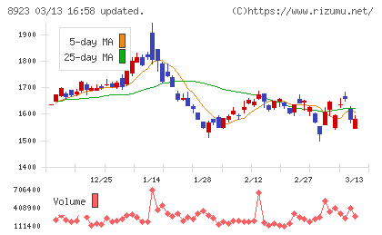 トーセイチャート