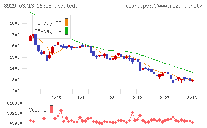 青山財産ネットワークスチャート