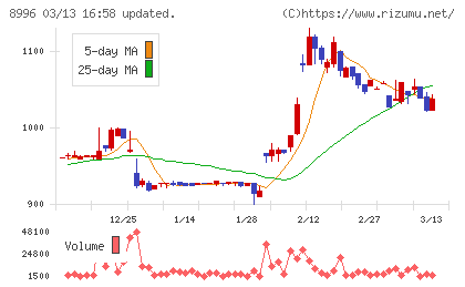 ハウスフリーダムチャート