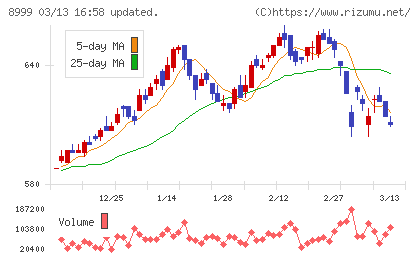 グランディハウスチャート
