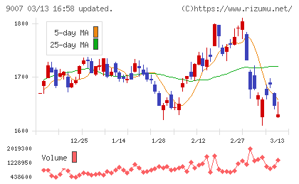 小田急電鉄チャート