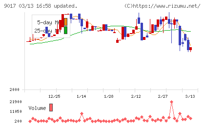 新潟交通チャート